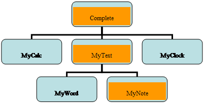 Organization Chart