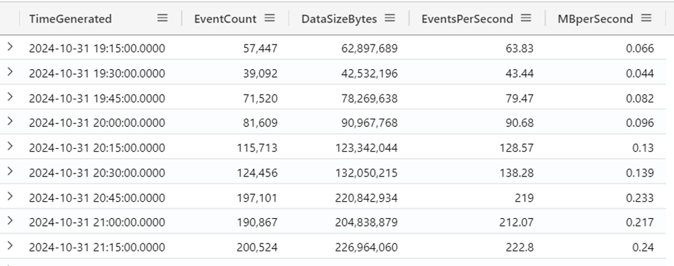 Example data output