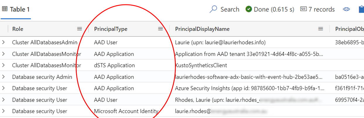 ADX Principal types