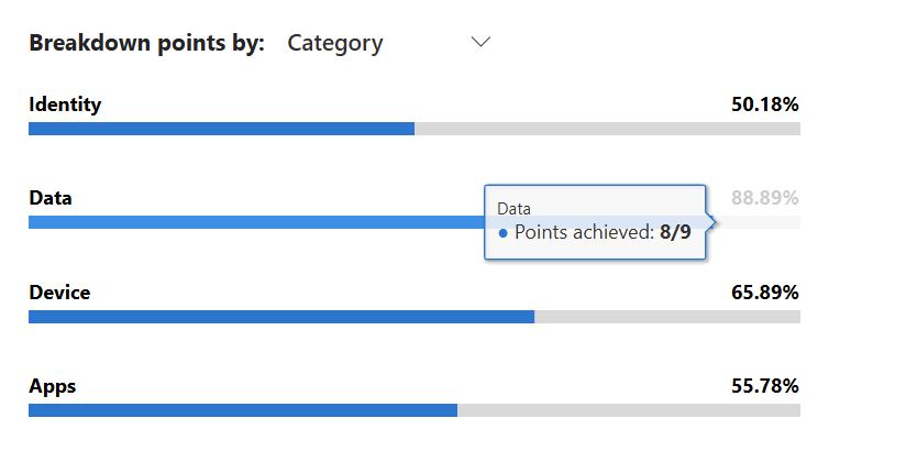 Portal control categories