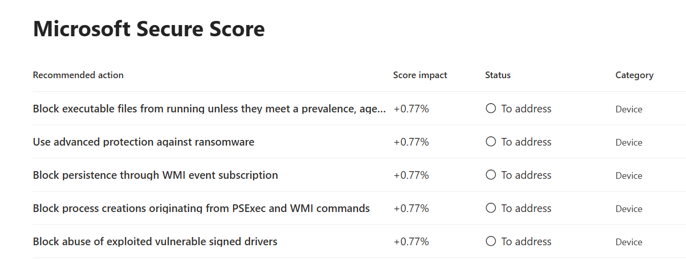 Secure Score Recommendations