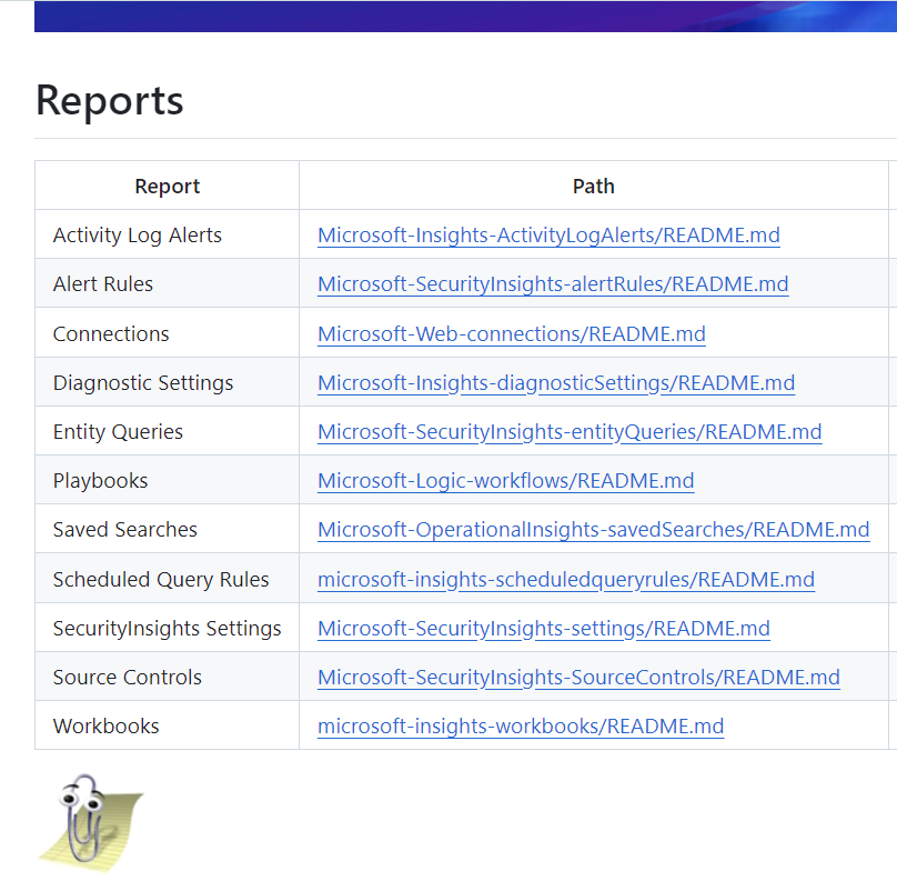 YAML backup reports