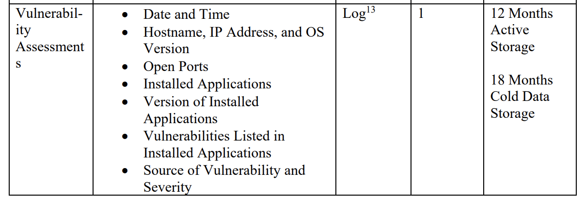 M-21-31 Vulnerability data