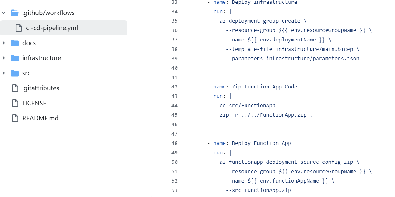 Deployment Pipeline