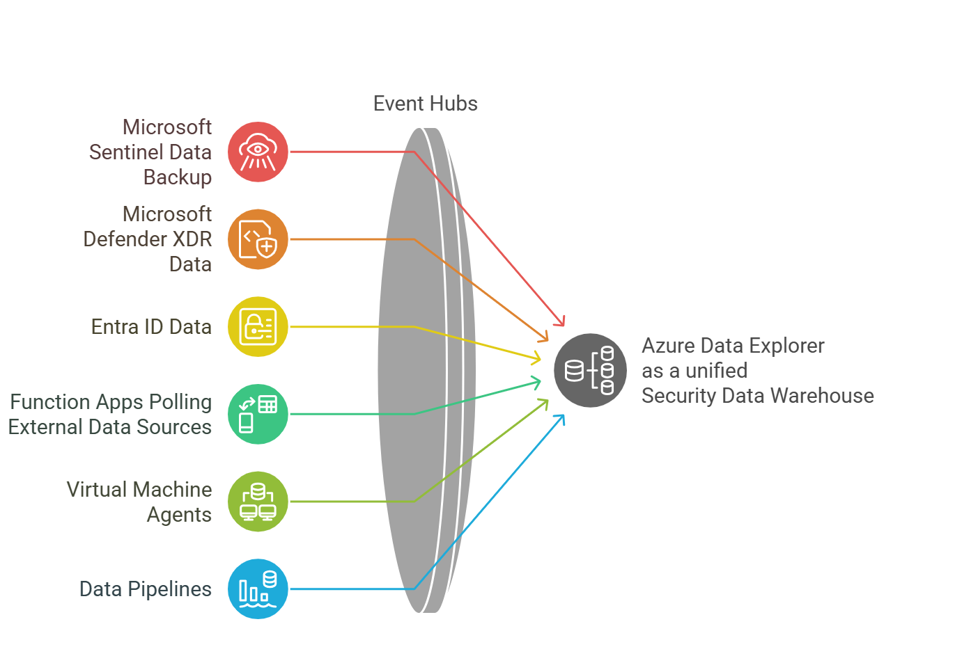 ADX Security Data Lake / Data Warehouse