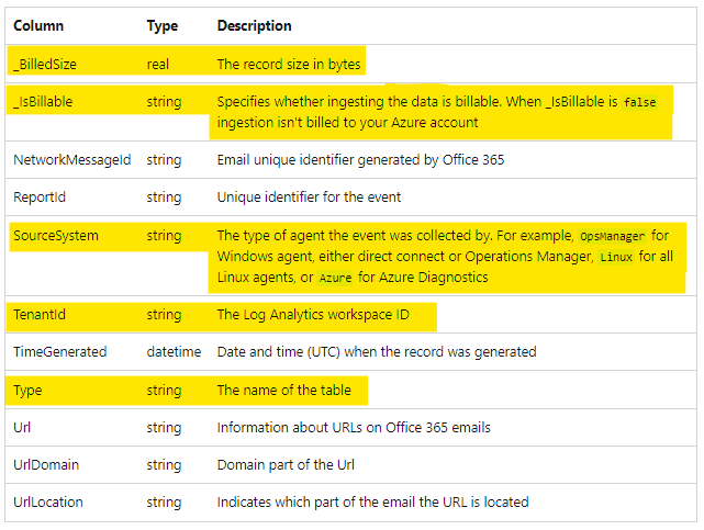 Official schema documentation.