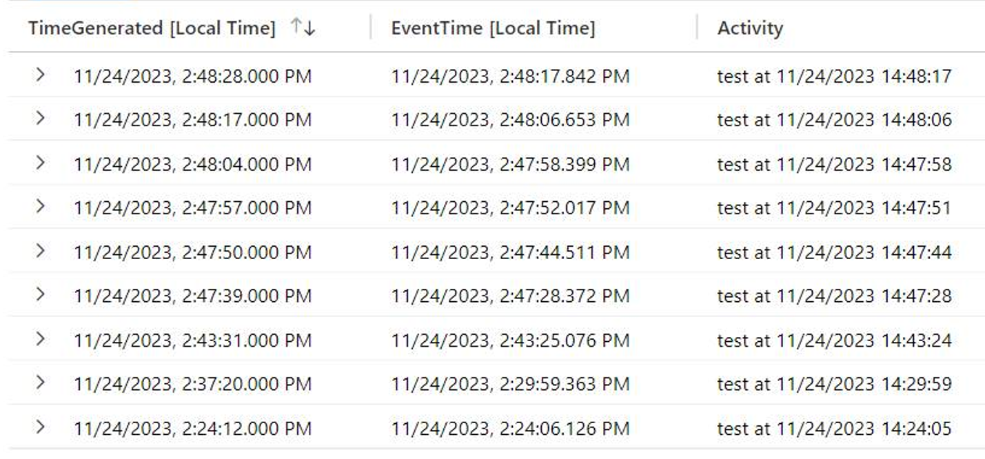 skewed activity time with TimeGenerated